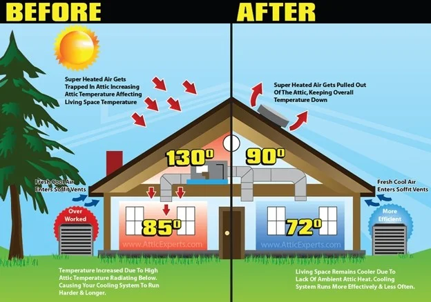 Risk of leakage through the roof
